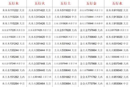 三才の配置